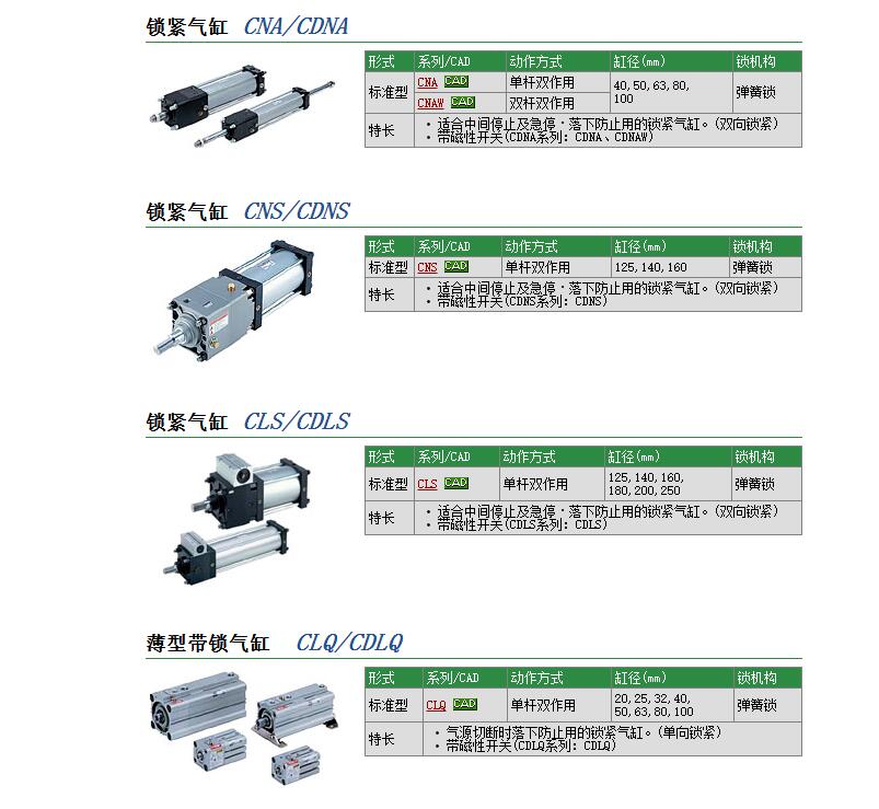 现货快速报价CNA63-UCG076-220