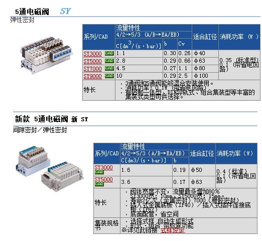 现货快速报价SY3160-5LO-C4