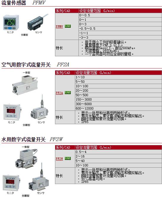 现货快速报价PF2A312-A