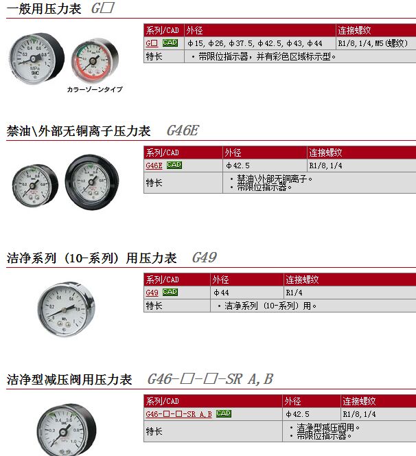 现货快速报价G46-P4-02-X30