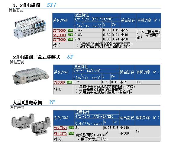 SYJ324M-5LZD-M5