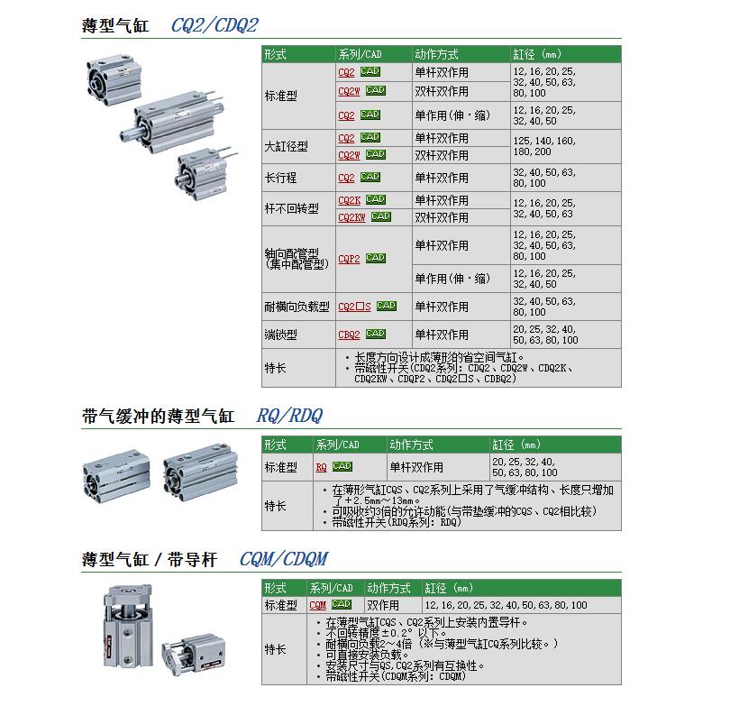 日本SMC快速报价CQ2A63-25DM