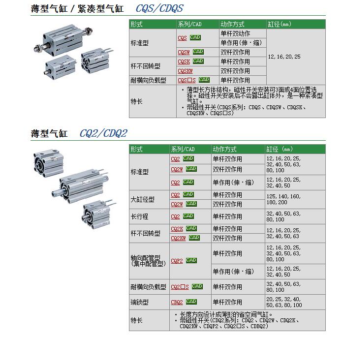 日本SMC快速报价CQSL20-25DM