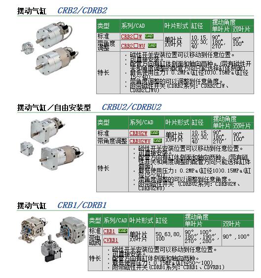 日本SMC快速报价CDRB2BW10-90S-90L