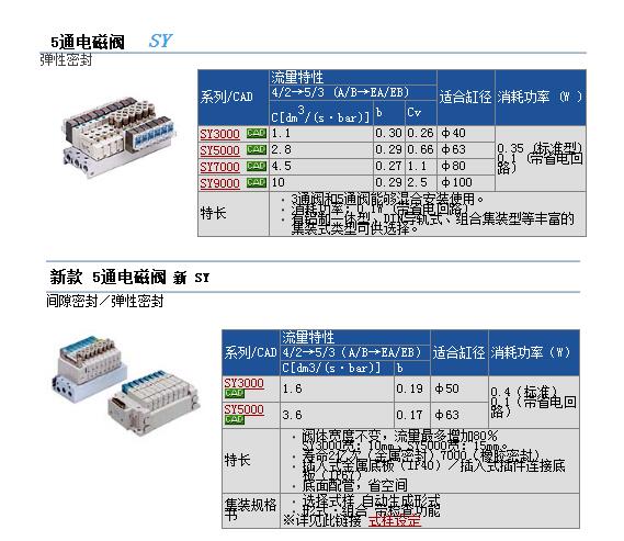 日本SMC快速报价SY3A00-5UD1