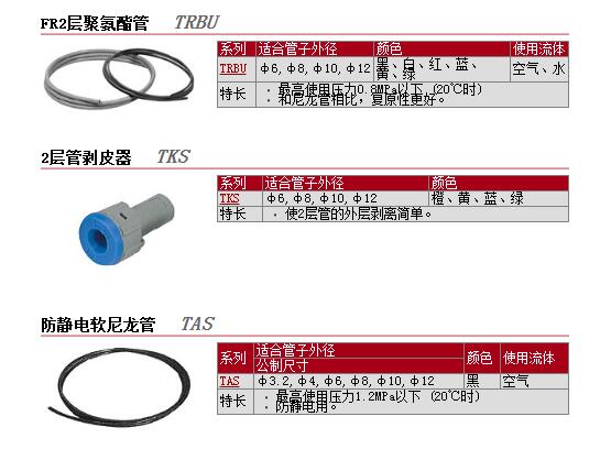 日本SMC快速报价TRBU1208Y-100