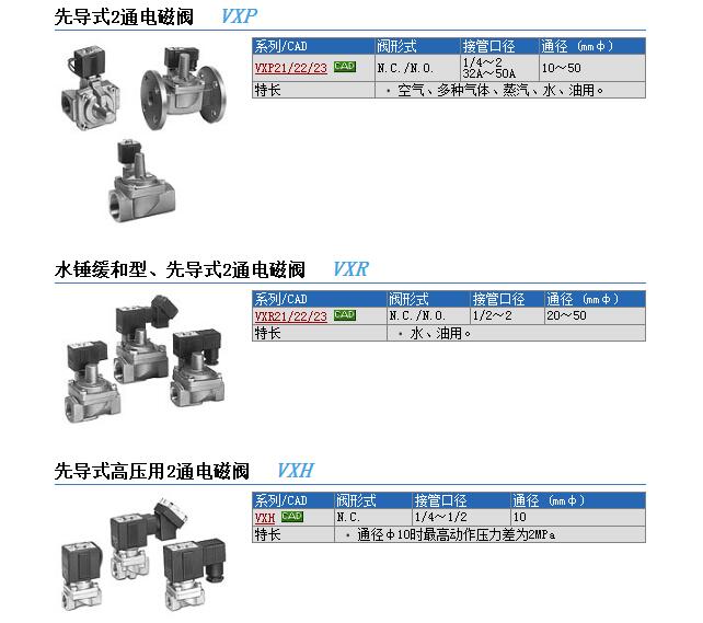 日本SMC快速报价VXP2262S-10-3G