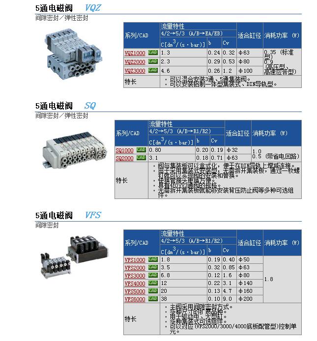 日本SMC快速报价VQZ2551-5YZ-01