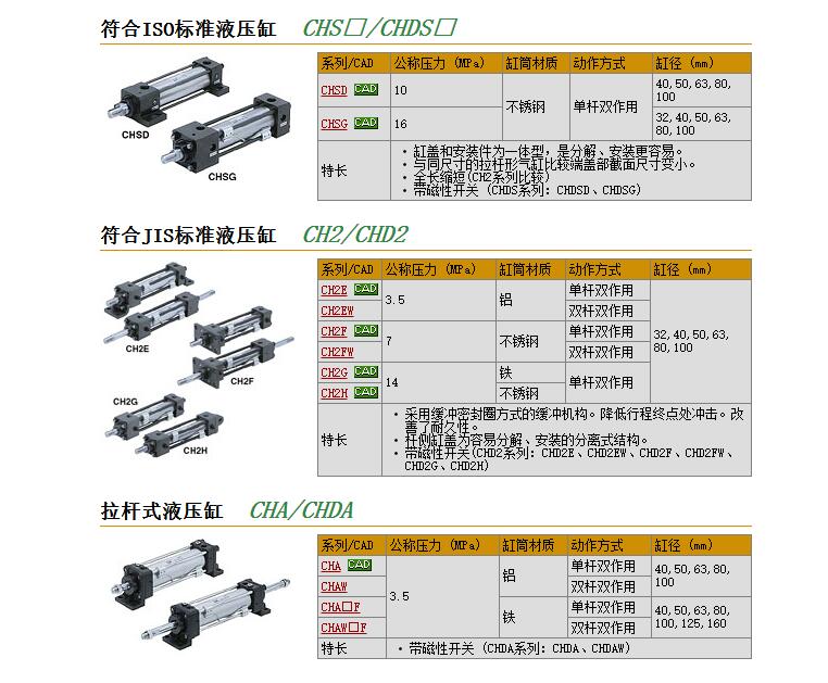 日本SMC快速报价CH2HFY40B-60