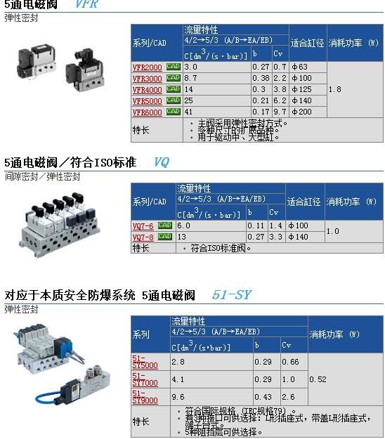 日本SMC快速报价VFR3210-1DZC-03