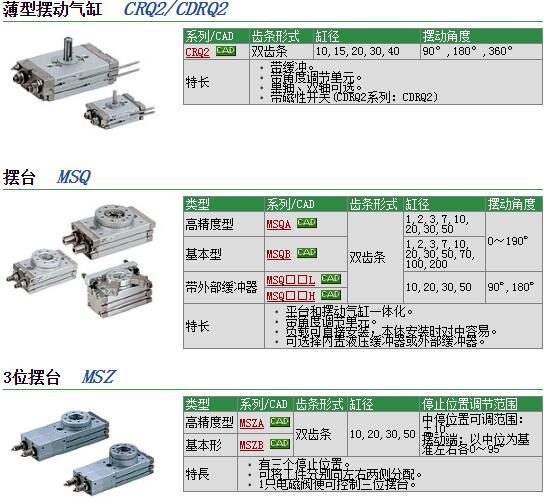 日本SMC快速报价MSQA7A-M9BL