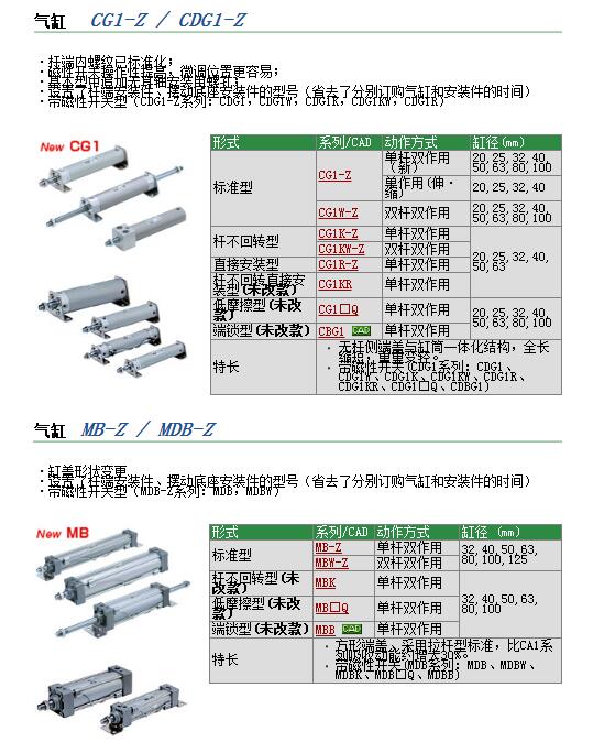 日本SMC快速报价CDG1BA25-400Z