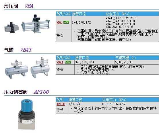 日本SMC快速报价VBAT10-V