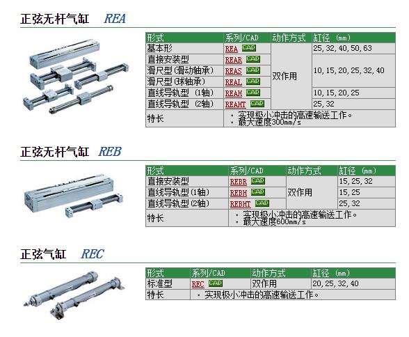 日本SMC快速报价REAR15-200