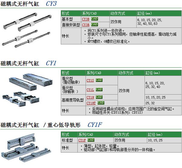 日本SMC快速报价CY1L20H-950