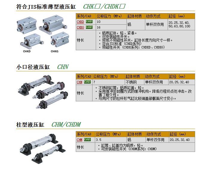 日本SMC快速报价CHDKGB80-150