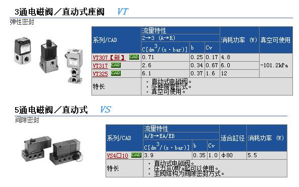 日本SMC快速报价VT325-034DS