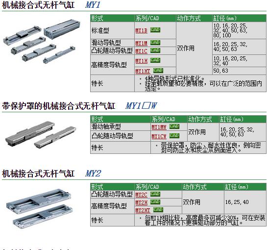 日本SMC快速报价MY1M40G-200LH