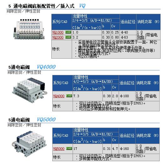 VQ0150Y-5LB现货特价