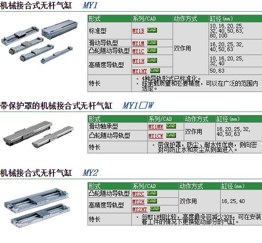 现货快速报价MY1C25-175