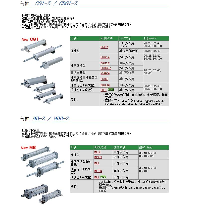 现货快速报价CG1BA50-50Z