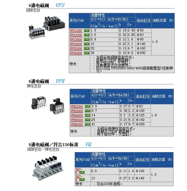 快速报价VFS2230-5EZ-02