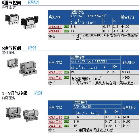 快速报价VFRA3111-02