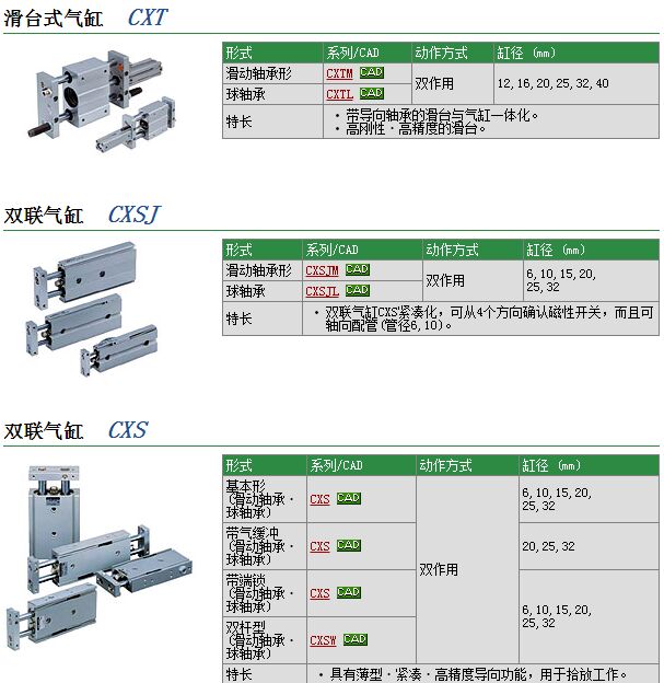 快速报价CXSM10-40-M9B