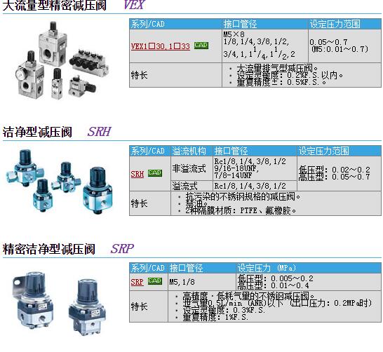 快速报价VEX9-32A