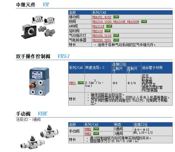 快速报价VR51-C06B