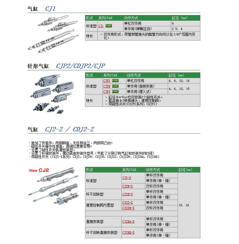 快速报价CJ2D16-25