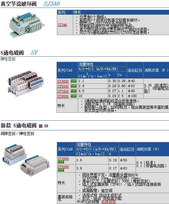 快速报价SY7240-5DD-02