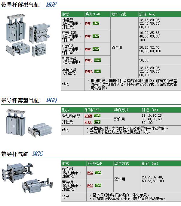 快速报价MGPM16-30-A93