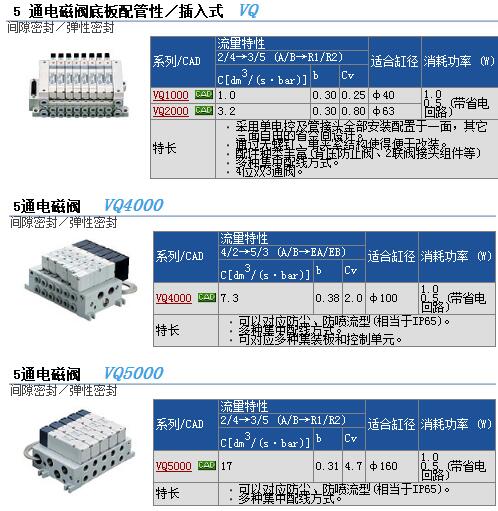 快速报价VQ5401-51