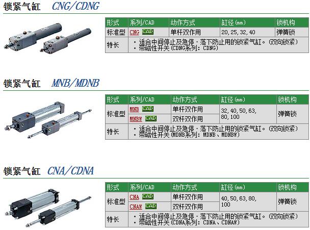 快速报价MDNBB100-200-D