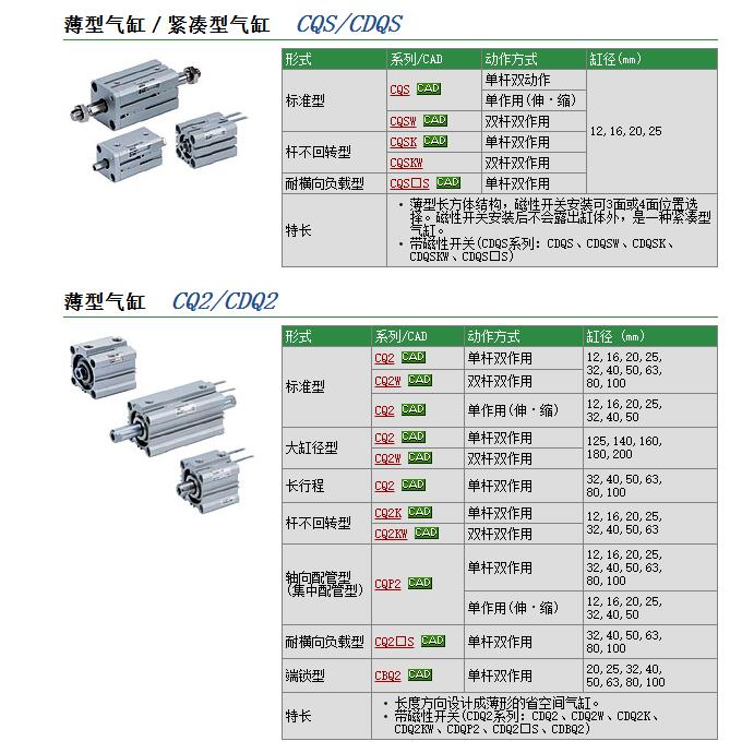 快速报价CQ2YA32-20DC