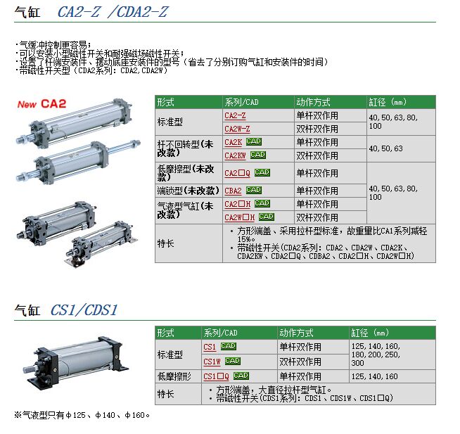 快速报价CA2-F10