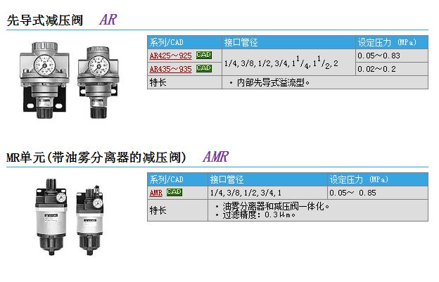 快速报价AR825-F14