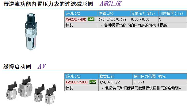 快速报价现货NAV3000-N03-3DZ