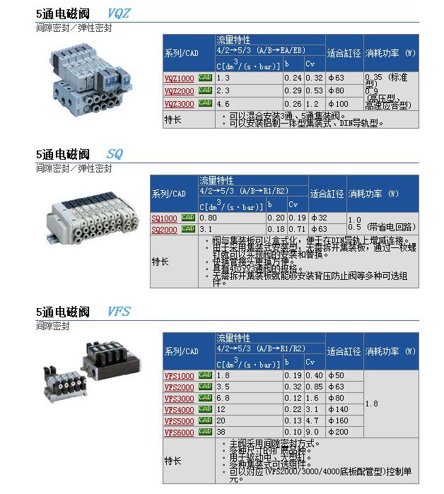 快速报价现货VQZ2121-5M1-C6