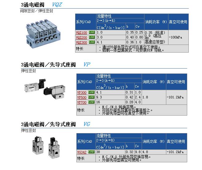 快速报价现货VQZ115-5LB1-CP