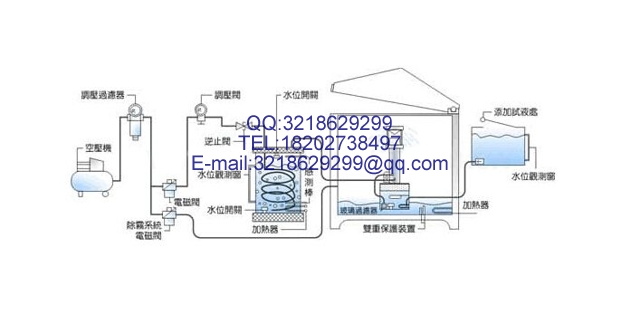 甘肃省金昌市进口盐雾试验箱制造商