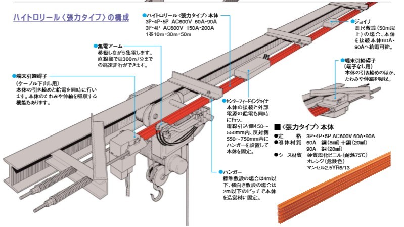 松下Panasonic集电轨DH89-01