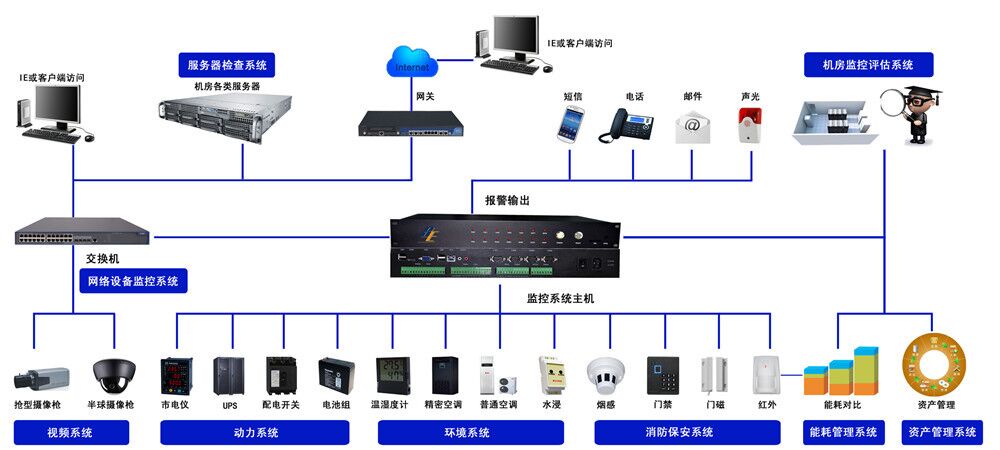 伟朋(se)机房监控系统零售批发