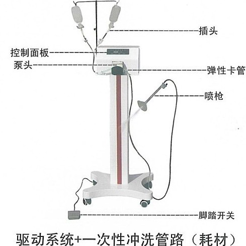 一次性脈沖沖洗器,盈諾廠家