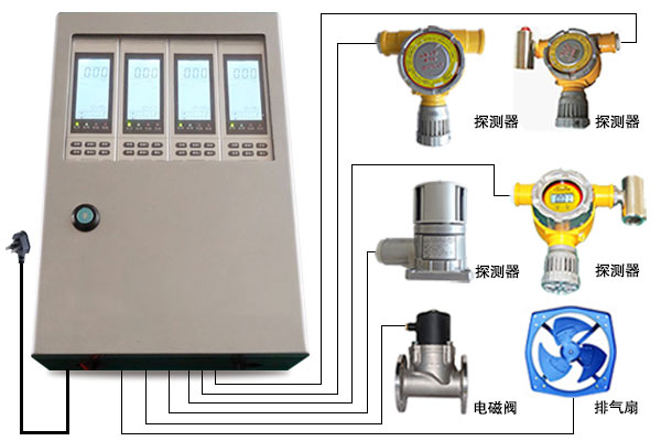 江蘇天然氣報(bào)警器廠家，天然氣泄漏報(bào)警儀價(jià)格