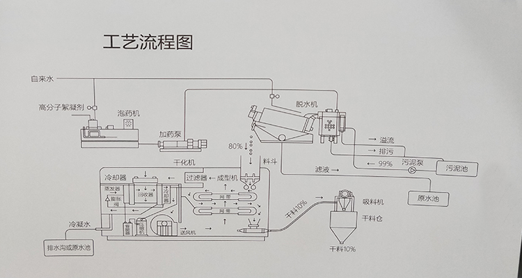 力硕 污泥低温干化设备公司/污泥低温干化机/污泥干化设备专业厂家