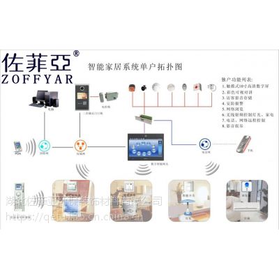 供应佐菲亚智能家居控制系统