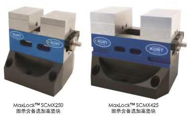 美国科特scmx425 多轴角固钳
