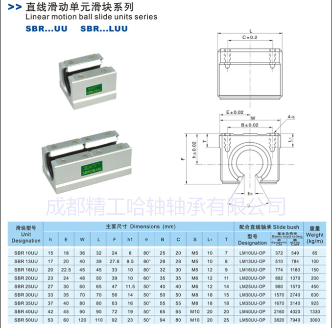 精工哈轴-直线滑动单元SBR12UU直线滑动单元支撑SBR12